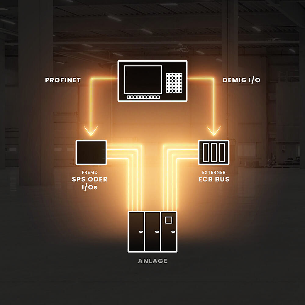 X24 - 包含ProfiNet