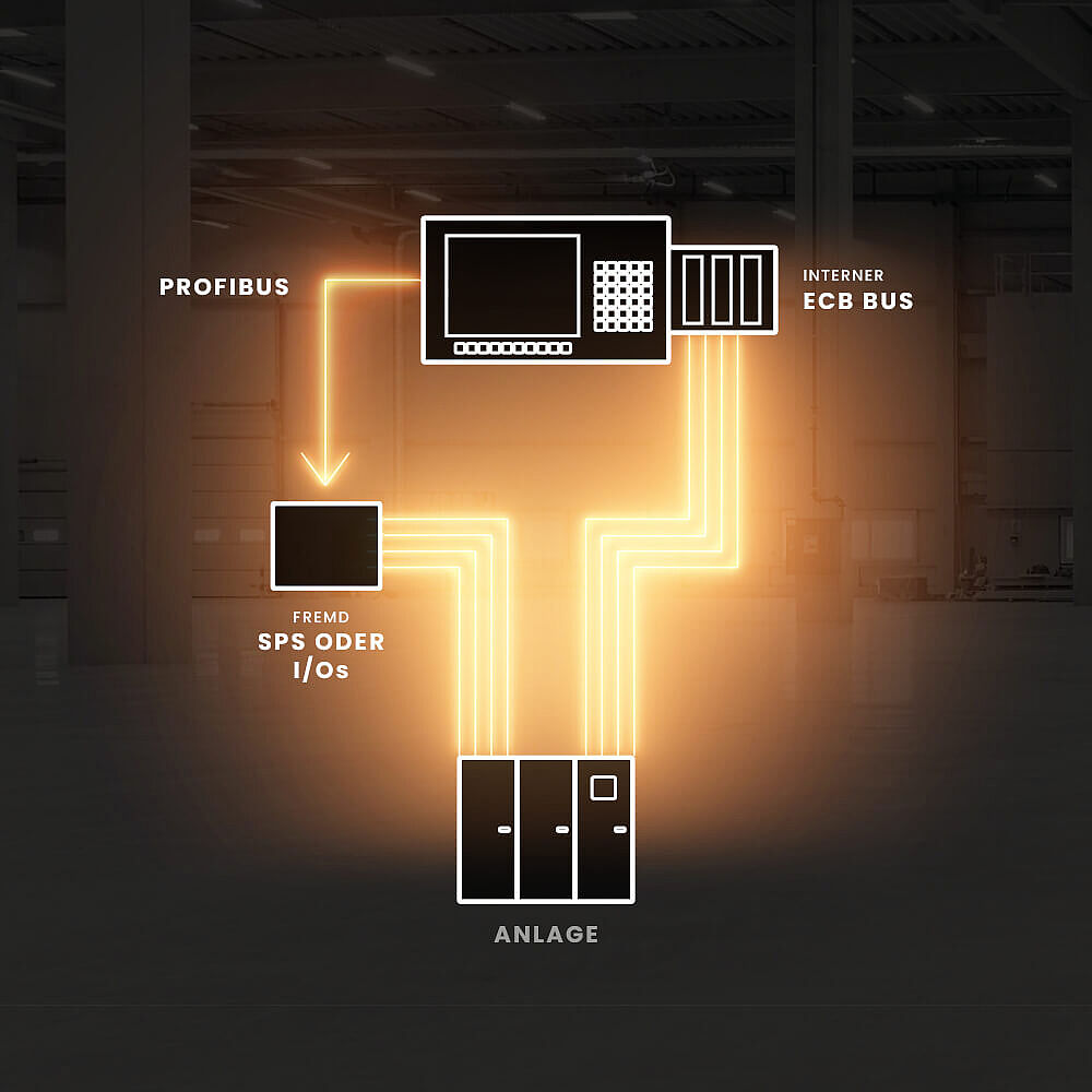 X42 - integrated ECB + ProfiBus