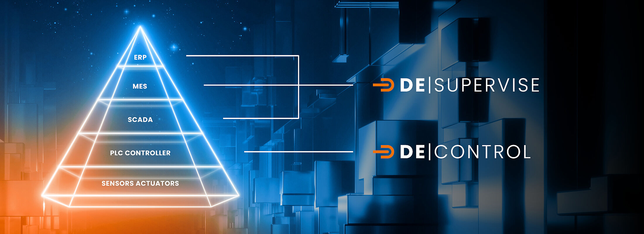 Die Demig-Produkte dargestellt in der Automatisierungspyramide