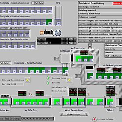 Demig: VW system